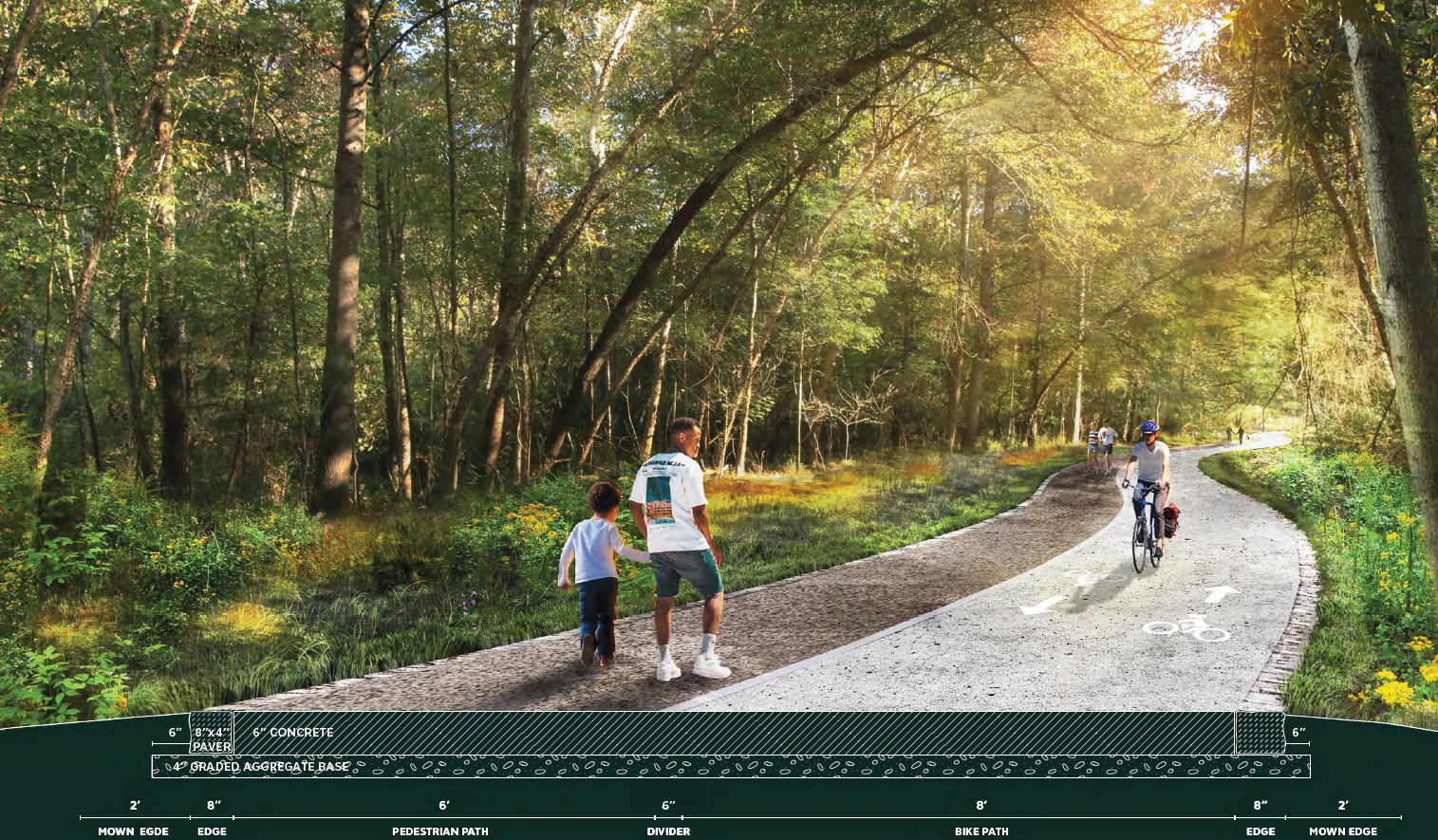 Mableton Pilot Trail rendering Mableton Pilot Trail rendering
