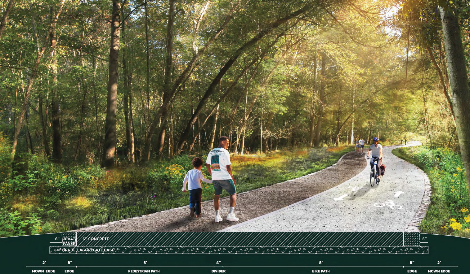 Mableton Pilot Trail rendering